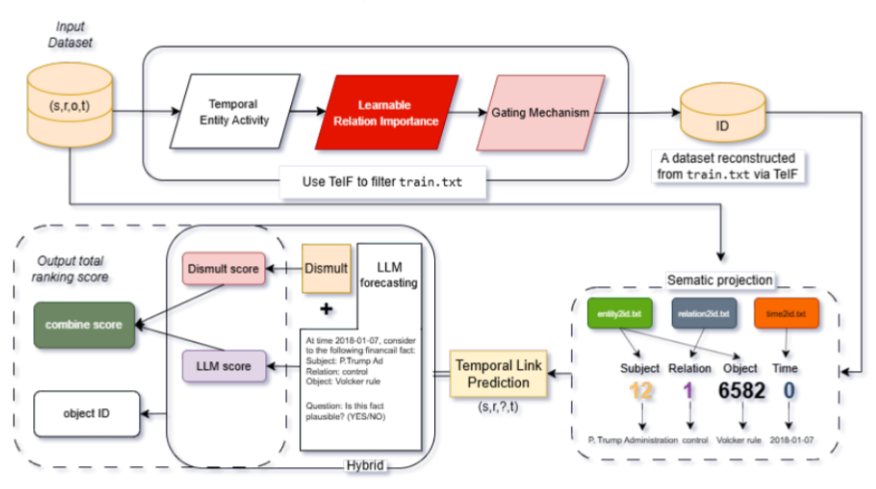 Publications: AgIL